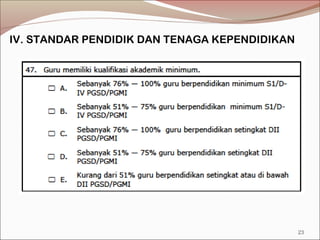 IV. STANDAR PENDIDIK DAN TENAGA KEPENDIDIKAN
23
 