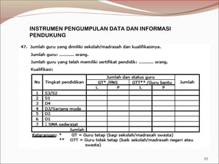 INSTRUMEN PENGUMPULAN DATA DAN INFORMASI
PENDUKUNG
25
 