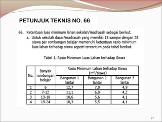 PETUNJUK TEKNIS NO. 66
27
 