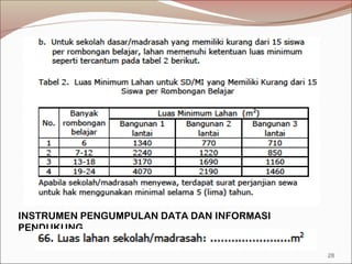 INSTRUMEN PENGUMPULAN DATA DAN INFORMASI
PENDUKUNG
28
 