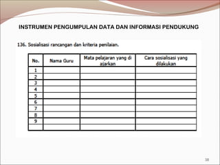 INSTRUMEN PENGUMPULAN DATA DAN INFORMASI PENDUKUNG
38
 