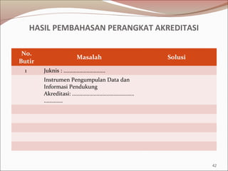 HASIL PEMBAHASAN PERANGKAT AKREDITASI
No.
Butir
Masalah Solusi
1 Juknis : .............................
Instrumen Pengumpulan Data dan
Informasi Pendukung
Akreditasi: ...........................................
.............
42
 