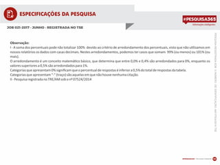 Informações inteligentes
ESPECIFICAÇÕES DA PESQUISA
JOB 021-2017 - JUNHO - REGISTRADA NO TSE
Observação:
I - A soma dos percentuais pode não totalizar 100% devido ao critério de arredondamento dos percentuais, visto que não u lizamos em
nossos relatórios os dados com casas decimais. Nestes arredondamentos, podemos ter casos que somam 99% (ou menos) ou 101% (ou
mais).
O arredondamento é um conceito matemá co básico, que determina que entre 0,0% e 0,4% são arredondados para 0%, enquanto os
valoressuperioresa0,5%sãoarredondadospara1%.
Categoriasqueapresentam0%signiﬁcamqueopercentualderespostaséinferiora0,5%dototalderespostasdatabela.
Categoriasqueapresentam“-”(traço)sãoaquelasemquenãohouvenenhumacitação.
II-PesquisaregistradanoTRE/AMsobonº07524/2014
03
PESQUISAREGISTRADASOBONÚMERODEIDENTIFICAÇÃO:AM07524/2014TSE
 
