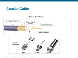 3A- Physical Layer in network systems.ppt