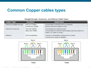 3A- Physical Layer in network systems.ppt