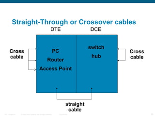 3A- Physical Layer in network systems.ppt