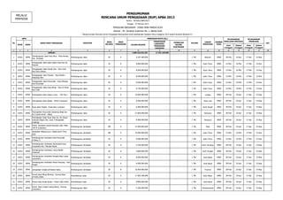 PENGUMUMAN
      MELALUI
     PENYEDIA
                                                                                                        RENCANA UMUM PENGADAAN (RUP) APBA 2013
                                                                                                                                     Nomor : 903/061/DBM/2013
                                                                                                                                     Tanggal : 25 Februari 2013
                                                                                                                       PENGGUNA ANGGARAN : DINAS BINA MARGA ACEH
                                                                                                                       Alamat : Jln. Jenderal Sudirman No. 1, Banda Aceh
                                                                                    Mengumumkan Rencana Umum Pengadaan Barang/Jasa untuk pelaksanaan kegiatan tahun anggaran 2013 seperti tersebut dibawah ini :

            SKPA                                                                                                                                             PERKIRAAN BIAYA (Rp.)                                                               PELAKSANAAN         PELAKSANAAN
                                                                                                              JENIS        JENIS                                   PENUNJUKAN
                                                                                                                                                                                          PEMBELIAN                       LOKASI       SUMBER PEMILIHAN PENYEDIA      PEKERJAAN
No                              NAMA PAKET PENGADAAN                                KEGIATAN                                                                        LANGSUNG/                                VOLUME                                                                     KET
      KODE     NAMA                                                                                          BELANJA    PENGADAAN         LELANG/SELEKSI                                    SECARA                      PEKERJAAN       DANA
                                                                                                                                                                   PENGADAAN                                                                    Awal     Selesai    Awal     Selesai
                                                                                                                                                                                         ELEKTRONIK                                           (Tanggal) (Tanggal) (Tanggal) (Tanggal)
                                                                                                                                                                     LANGSUNG
I       2          3                          4                                             5                    6            7                  8                       9                     10                  11        12          13        14       15        16        17      18
                                          JUMLAH                                                                                           1.089.242.632.201         17.341.245.000                  -

                       Pembangunan Jalan Ikue Alue - Pinto Rimba,
1     10301    BIMA                                                    Pembangunan Jalan                        BJ            K                5.187.400.000                     -                   -        1 Pkt       Bireuen       APBA     28-Feb   10-Apr    17-Apr    15-Nop
                       Kec. Peudada

                       Pengaspalan Jalan-jalan dalam Kota Kec.Idi
2     10301    BIMA                                                    Pembangunan Jalan                        BJ            K                8.000.000.000                     -                   -        1 Pkt      Aceh Timur     APBA     15-Mar   10-Mei    17-Mei    15-Des
                       Rayeuk

                       Pengaspalan Jalan Keude Dua - Alue Lhok
3     10301    BIMA                                                    Pembangunan Jalan                        BJ            K                8.000.000.000                     -                   -        1 Pkt      Aceh Timur     APBA     15-Mar   10-Mei    17-Mei    15-Des
                       Kec.Darul Ikhsan

                       Pengaspalan Jalan Peulalu - Paya Naden -
4     10301    BIMA                                                    Pembangunan Jalan                        BJ            K                8.500.000.000                     -                   -        1 Pkt      Aceh Timur     APBA     15-Mar   10-Mei    17-Mei    15-Des
                       Simpang Ulim

                       Pengaspalan Jalan Peureulak - Paya Meuligo
5     10301    BIMA                                                    Pembangunan Jalan                        BJ            K                8.500.000.000                     -                   -        1 Pkt      Aceh Timur     APBA     15-Mar   10-Mei    17-Mei    15-Des
                       Kec.Peureulak

                       Pengaspalan Jalan Kuta Binjai - Alue Ie Mirah
6     10301    BIMA                                                    Pembangunan Jalan                        BJ            K                6.750.000.000                     -                   -        1 Pkt      Aceh Timur     APBA     15-Mar   10-Mei    17-Mei    15-Des
                       Kec.Julok

7     10301    BIMA    Peningkatan Jalan Kebun Lama - TPA Thp I        Pembangunan Jalan                        BJ            K               10.000.000.000                     -                   -        1 Pkt        Langsa       APBA     28-Feb   10-Apr    17-Apr    15-Nop


8     10301    BIMA    Peningkatan Jalan Badak - RSUD (Lanjutan)       Pembangunan Jalan                        BJ            K                6.000.000.000                     -                   -        1 Pkt      Gayo Lues      APBA     28-Feb   10-Apr    17-Apr    15-Nop


9     10301    BIMA    Ruas Jalan Singkil - Kuala Baru Lanjutan        Pembangunan Jalan                        BJ            K                6.000.000.000                     -                   -        1 Pkt     Aceh Singkil    APBA     28-Feb   10-Apr    17-Apr    15-Nop

                       Peningkatan Ruas jalan sinabang sibigo sta.
10    10301    BIMA                                                    Pembangunan Jalan                        BJ            K               27.000.000.000                     -                   -        1 Pkt       Simeulue      APBA     28-Feb   10-Apr    17-Apr    15-Nop
                       61/ muara aman - sibigo
                       Peningkatan Jalan Ruas Jalan Sp. Air Dingin -
11    10301    BIMA    Labuhan Bajau (Sta. simp. P.Bengkalak -         Pembangunan Jalan                        BJ            K                8.000.000.000                     -                   -        1 Pkt       Simeulue      APBA     28-Feb   10-Apr    17-Apr    15-Nop
                       Lataling)
                       Pemb. Jembatan keude Keumala, Kab. Pidie,
12    10301    BIMA                                                    Pembangunan Jembatan                     BM            K               15.000.000.000                     -                   -        1 Pkt        Pidie        APBA     28-Feb   10-Apr    17-Apr    15-Nop
                       240 M (Lanjutan)

                       Jembatan Matang Guru, Madat Aceh Timur
13    10301    BIMA                                                    Pembangunan Jembatan                     BM            K               10.000.000.000                     -                   -        1 Pkt      Aceh Timur     APBA     15-Mar   10-Mei    17-Mei    15-Des
                       (Ljt)

                       Pembangunan Jembatan kota Peureulak
14    10301    BIMA                                                    Pembangunan Jembatan                     BJ            K                9.000.000.000                     -                   -        1 Pkt      Aceh Timur     APBA     15-Mar   10-Mei    17-Mei    15-Des
                       (Tahap 1)

                       Pembangunan Jembatan Seuneubok Gayo
15    10301    BIMA                                                    Pembangunan Jembatan                     BJ            K                5.250.000.000                     -                   -        1 Pkt     Aceh Tamiang    APBA     28-Feb   10-Apr    17-Apr    15-Nop
                       (Lanjutan) Kec. Manyak Payed

                       Pembangunan Jembatan Lukup Badak -
16    10301    BIMA                                                    Pembangunan Jembatan                     BJ            K                5.800.000.000                     -                   -        1 Pkt     Aceh Tengah     APBA     28-Feb   10-Apr    17-Apr    15-Nop
                       Prestress

                       Pembangunan Jembatan Rangka Baja Lango
17    10301    BIMA                                                    Pembangunan Jembatan                     BJ            K                8.000.000.000                     -                   -        1 Pkt      Aceh Barat     APBA     28-Feb   10-Apr    17-Apr    15-Nop
                       (Lanjutan)

                       Pembangunan Jembatan Ranto Panyang - Pasi
18    10301    BIMA                                              Pembangunan Jembatan                           BJ            K                6.000.000.000                     -                   -        1 Pkt      Aceh Barat     APBA     28-Feb   10-Apr    17-Apr    15-Nop
                       Masjid

19    10301    BIMA    pengadaan rangka jembatan bailey                Pembangunan Jembatan                     BJ            B               10.000.000.000                     -                   -        1 Pkt       Provinsi      APBA     28-Feb   10-Apr    17-Apr    15-Nop

                       Pemel Jalan Blang Bintang - Krueng Raya
20    10301    BIMA                                                    Pemeliharaan Jalan                       BJ            K               17.065.708.000                     -                   -        1 Pkt      Aceh Besar     APBA     28-Feb   10-Apr    17-Apr    15-Nop
                       (P.028) (DAK)

21    10301    BIMA    Pemel Jalan Kuala Bubon - Pinem (NS) (DAK)      Pemeliharaan Jalan                       BJ            K                8.800.000.000                     -                   -        1 Pkt      Aceh Barat     APBA     28-Feb   10-Apr    17-Apr    15-Nop

                       Pemb. Jalan Lingkar Ujong Blang - Pusong
22    10301    BIMA                                                    Pembangunan Jalan                        BJ            K                5.300.000.000                     -                   -        1 Pkt     Lhokseumawe     APBA     28-Feb   10-Apr    17-Apr    15-Nop
                       (Lanjutan)
 