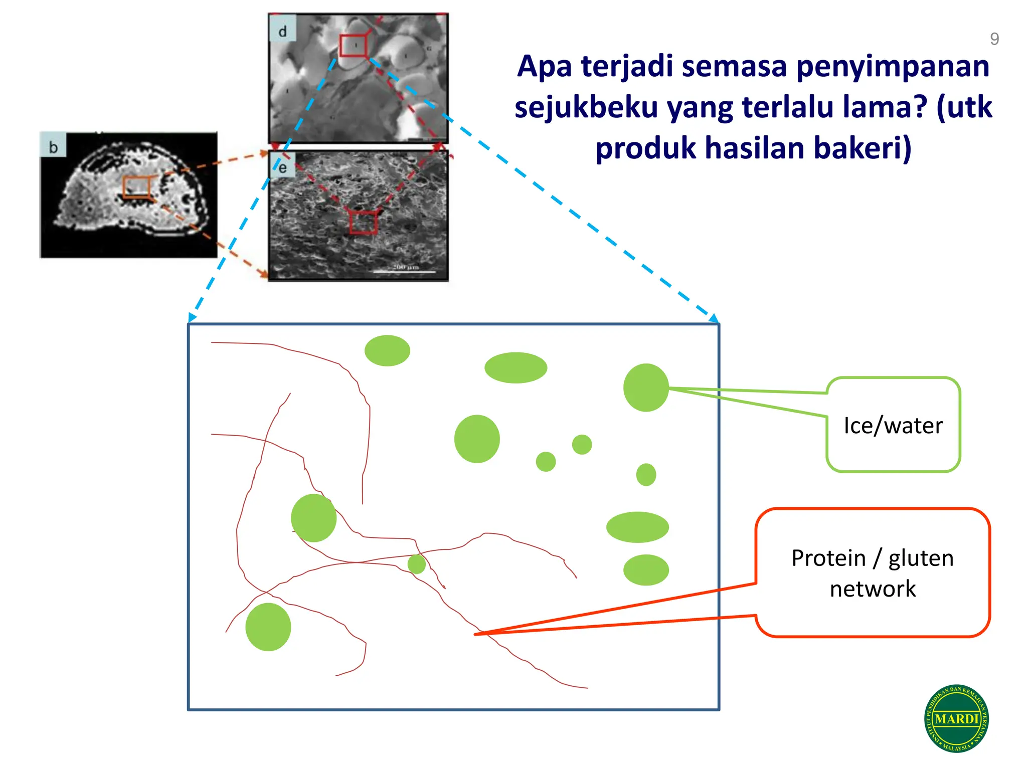3A - Teknologi Pemprosesan Produk Makanan Sejuk Beku.pdf