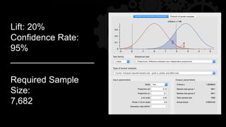 Lift: 20%
Confidence Rate:
95%
_________________
Required Sample
Size:
7,682
 