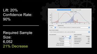 Lift: 20%
Confidence Rate:
90%
_________________
Required Sample
Size:
6,052
21% Decrease
 