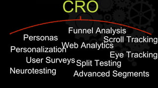 Split Testing
Personalization
User Surveys
Funnel Analysis
Web Analytics
Personas
Neurotesting Advanced Segments
Eye Tracking
Scroll Tracking
CRO
 