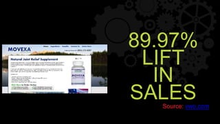 89.97%
LIFT
IN
SALESSource: vwo.com
 