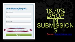 18.70%
DROP
IN
SUBMISSION
SSource: ContentVerve.com
 