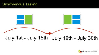 Synchronous Testing
July 1st - July 15th July 16th - July 30th
 