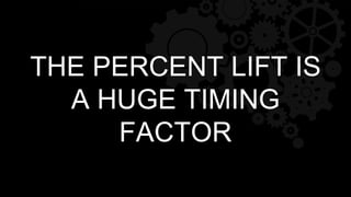 THE PERCENT LIFT IS
A HUGE TIMING
FACTOR
 