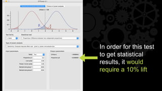 In order for this test
to get statistical
results, it would
require a 10% lift
 