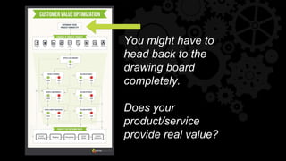 You might have to
head back to the
drawing board
completely.
Does your
product/service
provide real value?
 