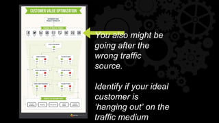You also might be
going after the
wrong traffic
source.
Identify if your ideal
customer is
‘hanging out’ on the
traffic medium
 