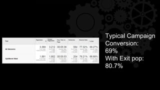Typical Campaign
Conversion:
69%
With Exit pop:
80.7%
 
