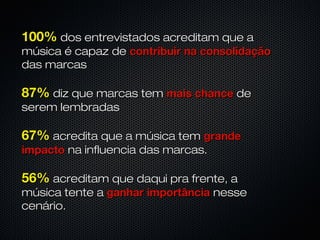 100%100% dos entrevistados acreditam que ados entrevistados acreditam que a
música é capaz demúsica é capaz de contribuir na consolidaçãocontribuir na consolidação
das marcasdas marcas
87%87% diz que marcas temdiz que marcas tem mais chancemais chance dede
serem lembradasserem lembradas
67%67% acredita que a música temacredita que a música tem grandegrande
impactoimpacto na influencia das marcas.na influencia das marcas.
56%56% acreditam que daqui pra frente, aacreditam que daqui pra frente, a
música tente amúsica tente a ganhar importânciaganhar importância nessenesse
cenário.cenário.
 