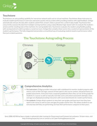Ginkgo Analytics: Informationen Und Neuigkeiten – FBQA