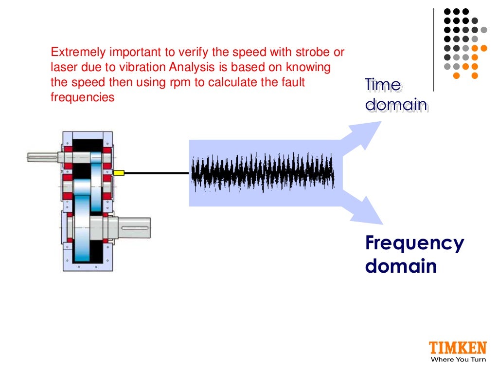 Vibration Analysis
