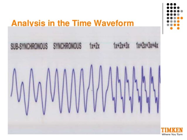 vibration analysis Vibration analysis provides an extremely powerful opportunity to learn about the condition of rotating machinery – but. vibration analysis Vibration analysis provides an extremely powerful opportunity to learn about the condition of rotating machinery – but.