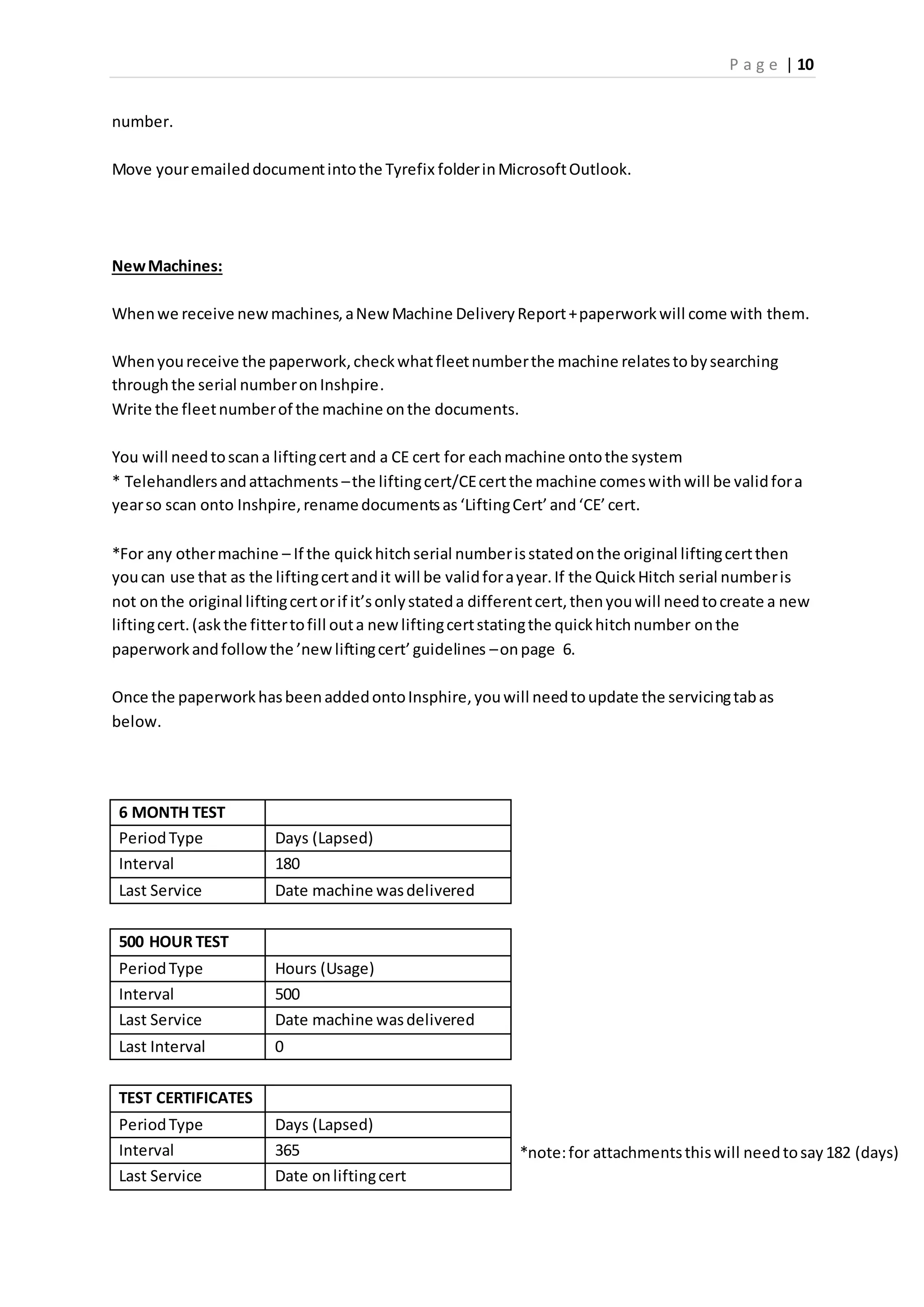 P a g e | 10
number.
Move youremaileddocumentintothe Tyrefix folderinMicrosoftOutlook.
NewMachines:
Whenwe receive newmachines,aNewMachine DeliveryReport+paperworkwill come with them.
Whenyoureceive the paperwork,checkwhatfleetnumberthe machine relatestobysearching
through the serial numberonInshpire.
Write the fleetnumberof the machine onthe documents.
You will needtoscana liftingcert and a CE cert for eachmachine ontothe system
* Telehandlersandattachments –the liftingcert/CEcertthe machine comeswithwill be validfora
yearso scan onto Inshpire,renamedocumentsas ‘LiftingCert’and‘CE’cert.
*For any othermachine – If the quickhitchserial numberisstatedonthe original liftingcertthen
youcan use that as the liftingcertandit will be validforayear.If the QuickHitch serial numberis
not onthe original liftingcertorif it’sonlystateda differentcert,thenyouwill needtocreate a new
liftingcert.(askthe fittertofill outa new liftingcertstatingthe quickhitchnumber onthe
paperworkandfollowthe ’newliftingcert’guidelines –onpage 6.
Once the paperworkhasbeenaddedontoInsphire,youwill needtoupdate the servicingtabas
below.
6 MONTH TEST
PeriodType Days (Lapsed)
Interval 180
Last Service Date machine wasdelivered
500 HOUR TEST
PeriodType Hours (Usage)
Interval 500
Last Service Date machine wasdelivered
Last Interval 0
TEST CERTIFICATES
PeriodType Days (Lapsed)
Interval 365 *note:for attachmentsthiswill needtosay182 (days)
Last Service Date onliftingcert
 