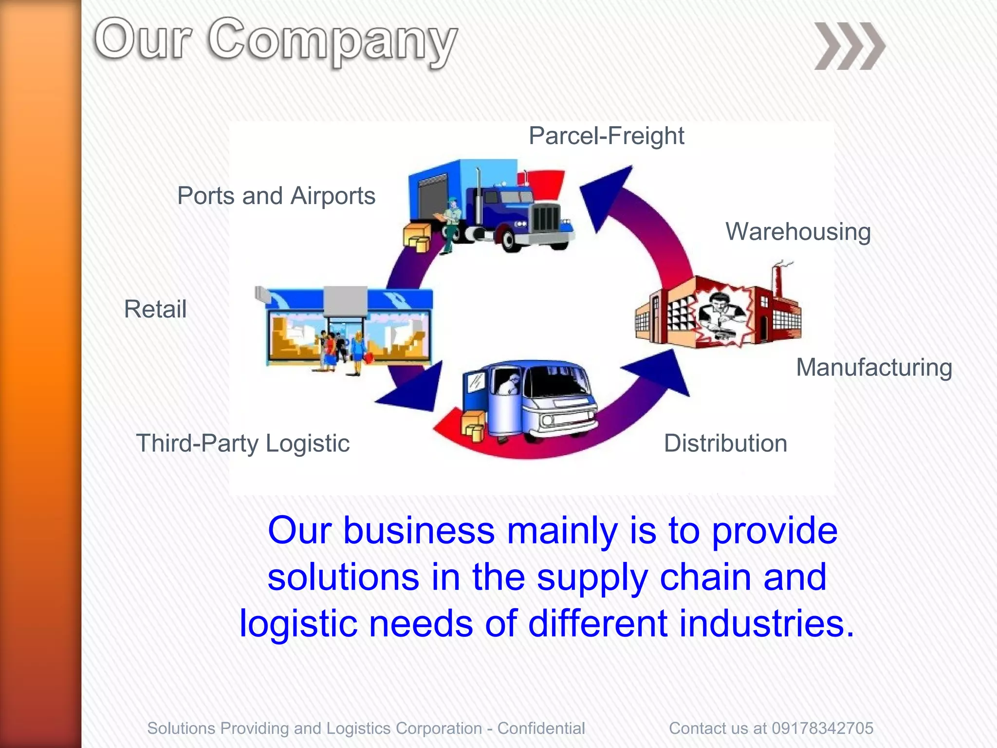 Spl Logistics SPL Company Profile - LinkedIn | PPT