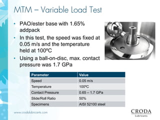 www.crodalubricants.com
MTM – Variable Load Test
• PAO/ester base with 1.65%
addpack
• In this test, the speed was fixed at
0.05 m/s and the temperature
held at 100ºC
• Using a ball-on-disc, max. contact
pressure was 1.7 GPa
Parameter Value
Speed 0.05 m/s
Temperature 100ºC
Contact Pressure 0.65 – 1.7 GPa
Slide/Roll Ratio 50%
Specimens AISI 52100 steel
 