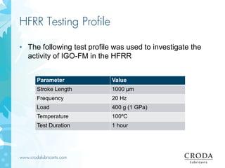 www.crodalubricants.com
HFRR Testing Profile
• The following test profile was used to investigate the
activity of IGO-FM in the HFRR
Parameter Value
Stroke Length 1000 µm
Frequency 20 Hz
Load 400 g (1 GPa)
Temperature 100ºC
Test Duration 1 hour
 
