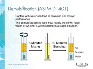 www.crodalubricants.com
Demulsification (ASTM D1401)
• Contact with water can lead to corrosion and loss of
performance
• The demulsification rig tests how readily the oil will reject
water, or whether it will instead form a stable emulsion.
5 Minutes
Mixing
30 Minutes
Standing Oil
Emulsion
Water
 
