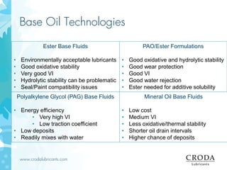 www.crodalubricants.com
Base Oil Technologies
Ester Base Fluids
• Environmentally acceptable lubricants
• Good oxidative stability
• Very good VI
• Hydrolytic stability can be problematic
• Seal/Paint compatibility issues
PAO/Ester Formulations
• Good oxidative and hydrolytic stability
• Good wear protection
• Good VI
• Good water rejection
• Ester needed for additive solubility
Polyalkylene Glycol (PAG) Base Fluids
• Energy efficiency
• Very high VI
• Low traction coefficient
• Low deposits
• Readily mixes with water
Mineral Oil Base Fluids
• Low cost
• Medium VI
• Less oxidative/thermal stability
• Shorter oil drain intervals
• Higher chance of deposits
 
