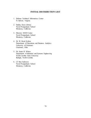 79
INITIAL DISTRIBUTION LIST
1. Defense Technical Information Center
Ft. Belvoir, Virginia
2. Dudley Knox Library
Naval Postgraduate School
Monterey, California
3. Director, SEED Center
Naval Postgraduate School
Monterey, California
4. Dr. W. David Kelton
Department of Operations and Business Analytics
University of Cincinnati
Cincinnati, Ohio
5. Dr. James R. Wilson
Department of Industrial and Systems Engineering
North Carolina State University
Raleigh, North Carolina
6. LT Ben Anderson
Naval Postgraduate School
Monterey, California
 