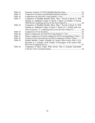xiv
Table 34. Summary Analysis of 18,476 Modified Baseline Runs...................................62
Table 35. Comparison of Generic and Modified Baseline Statistics ...............................63
Table 36. Comparisons for Each Pair Using Student’s t Test..........................................63
Table 37. Comparison of Modified Baseline (More Than 7 Served in Epoch 2), With
Opening an Additional Counter in Epoch 3 Based on Number of Arrivals
(With None Completing Service by the End of Epoch 2) ...............................64
Table 38. Comparison of Modified Baseline (More Than 7 Served in Epoch 2), With
Opening an Additional Counter in Epoch 3 Based on 3 Arrivals (and Less
Than or Equal to X Completing Service by the End of Epoch 2) .................64
Table 39. Comparison of Four Scenarios.........................................................................65
Table 40. Means Comparisons for Each Pair Using Student’s t Test ..............................65
Table 41. Means Comparison of Each Configuration With Corresponding p-Values ....65
Table 42. Constant Versus Increased Service Rate Comparison of Mean Values ..........67
Table 43. Optimal Baseline Counter Schedule for System When Service Rate is Not
Increased as a Function of the Number of Passengers in the System Who
Have Not Completed Service...........................................................................67
Table 44. Comparison of Mean Values When Service Time is Assumed Exponential
to Service Time Assumed Gamma...................................................................69
 