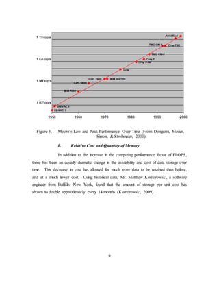 9
Figure 3. Moore’s Law and Peak Performance Over Time (From Dongarra, Meuer,
Simon, & Strohmaier, 2000)
b. Relative Cost and Quantity of Memory
In addition to the increase in the computing performance factor of FLOPS,
there has been an equally dramatic change in the availability and cost of data storage over
time. This decrease in cost has allowed for much more data to be retained than before,
and at a much lower cost. Using historical data, Mr. Matthew Komorowski, a software
engineer from Buffalo, New York, found that the amount of storage per unit cost has
shown to double approximately every 14 months (Komorowski, 2009).
 