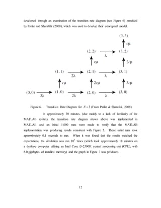 12
developed through an examination of the transition rate diagram (see Figure 6) provided
by Parlar and Sharafali (2008), which was used to develop their conceptual model.
Figure 6. Transition Rate Diagram for 3N = (From Parlar & Sharafali, 2008)
In approximately 30 minutes, (due mainly to a lack of familiarity of the
MATLAB syntax), the transition rate diagram shown above was implemented in
MATLAB and an initial 1,000 runs were made to verify that the MATLAB
implementation was producing results consistent with Figure 5. These initial runs took
approximately 0.1 seconds to run. When it was found that the results matched the
expectations, the simulation was run 107
times (which took approximately 18 minutes on
a desktop computer utilizing an Intel Core i5-2500K central processing unit (CPU), with
8.0 gigabytes of installed memory) and the graph in Figure 7 was produced.
 
