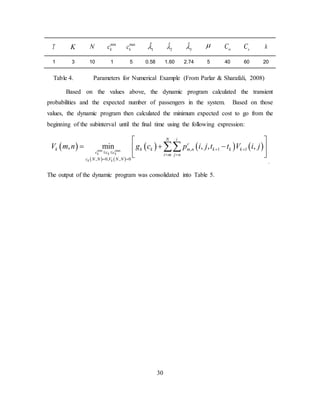 30
T K N min
kc max
kc 1
ˆλ 2
ˆλ 3
ˆλ µ wC sC h
1 3 10 1 5 0.58 1.60 2.74 5 40 60 20
Table 4. Parameters for Numerical Example (From Parlar & Sharafali, 2008)
Based on the values above, the dynamic program calculated the transient
probabilities and the expected number of passengers in the system. Based on those
values, the dynamic program then calculated the minimum expected cost to go from the
beginning of the subinterval until the final time using the following expression:
( )
( ) ( )
( ) ( ) ( )min max , 1 1
, 0, , 0
, min , , ,
k k k
k k
N i
c
k k k m n k k k
c c c
i m j n
c N N V N N
V m n g c p i j t t V i j+ +
≤ ≤
= =
= =
 
= + − 
 
∑∑
.
The output of the dynamic program was consolidated into Table 5.
 