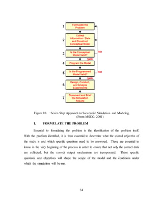 34
Figure 10. Seven Step Approach to Successful Simulation and Modeling,
(From MSCO, 2001)
1. FORMULATE THE PROBLEM
Essential to formulating the problem is the identification of the problem itself.
With the problem identified, it is then essential to determine what the overall objective of
the study is and which specific questions need to be answered. These are essential to
know in the very beginning of the process in order to ensure that not only the correct data
are collected, but the correct output mechanisms are incorporated. These specific
questions and objectives will shape the scope of the model and the conditions under
which the simulation will be run.
 