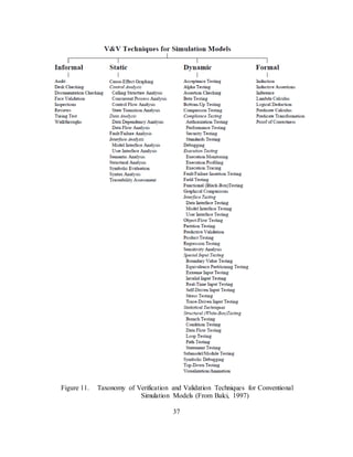 37
Figure 11. Taxonomy of Verification and Validation Techniques for Conventional
Simulation Models (From Balci, 1997)
 