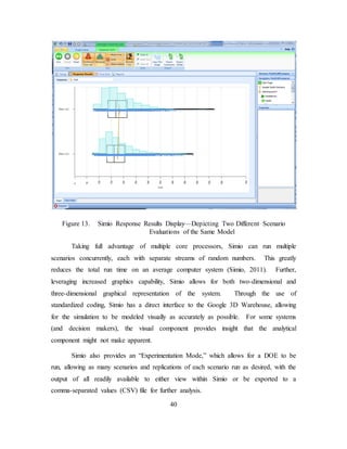 40
Figure 13. Simio Response Results Display—Depicting Two Different Scenario
Evaluations of the Same Model
Taking full advantage of multiple core processors, Simio can run multiple
scenarios concurrently, each with separate streams of random numbers. This greatly
reduces the total run time on an average computer system (Simio, 2011). Further,
leveraging increased graphics capability, Simio allows for both two-dimensional and
three-dimensional graphical representation of the system. Through the use of
standardized coding, Simio has a direct interface to the Google 3D Warehouse, allowing
for the simulation to be modeled visually as accurately as possible. For some systems
(and decision makers), the visual component provides insight that the analytical
component might not make apparent.
Simio also provides an “Experimentation Mode,” which allows for a DOE to be
run, allowing as many scenarios and replications of each scenario run as desired, with the
output of all readily available to either view within Simio or be exported to a
comma-separated values (CSV) file for further analysis.
 