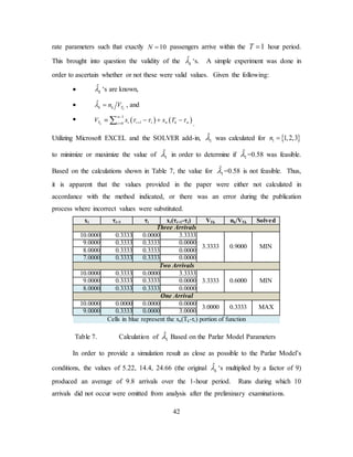 42
rate parameters such that exactly 10N = passengers arrive within the 1T = hour period.
This brought into question the validity of the ˆ
kλ ‘s. A simple experiment was done in
order to ascertain whether or not these were valid values. Given the following:
• ˆ
kλ ‘s are known,
• ˆ
kk k Tn Vλ = , and
• ( ) ( )
1
10k
n
T i i i n k ni
V x x Tτ τ τ
−
+=
≡ − + −∑ .
Utilizing Microsoft EXCEL and the SOLVER add-in, 1
ˆλ was calculated for { }1 1,2,3n =
to minimize or maximize the value of 1
ˆλ in order to determine if 1
ˆλ =0.58 was feasible.
Based on the calculations shown in Table 7, the value for 1
ˆλ =0.58 is not feasible. Thus,
it is apparent that the values provided in the paper were either not calculated in
accordance with the method indicated, or there was an error during the publication
process where incorrect values were substituted.
xi τi+1 τi xi(τi+1-τi) VTk nk/VTk Solved
Three Arrivals
10.0000 0.3333 0.0000 3.3333
3.3333 0.9000 MIN
9.0000 0.3333 0.3333 0.0000
8.0000 0.3333 0.3333 0.0000
7.0000 0.3333 0.3333 0.0000
Two Arrivals
10.0000 0.3333 0.0000 3.3333
3.3333 0.6000 MIN9.0000 0.3333 0.3333 0.0000
8.0000 0.3333 0.3333 0.0000
One Arrival
10.0000 0.0000 0.0000 0.0000
3.0000 0.3333 MAX
9.0000 0.3333 0.0000 3.0000
Cells in blue represent the xn(Tk-τi) portion of function
Table 7. Calculation of 1
ˆλ Based on the Parlar Model Parameters
In order to provide a simulation result as close as possible to the Parlar Model’s
conditions, the values of 5.22, 14.4, 24.66 (the original ˆ
kλ ‘s multiplied by a factor of 9)
produced an average of 9.8 arrivals over the 1-hour period. Runs during which 10
arrivals did not occur were omitted from analysis after the preliminary examinations.
 