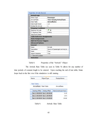 45
Table 8. Properties of the “Arrivals” Object
The Arrivals Rate Table (as seen in Table 9) allows for any number of
time periods of constant length to be entered. Upon reaching the end of rate table, Simio
loops back to the first row if the simulation is still running.
Table 9. Arrivals Rate Table
 