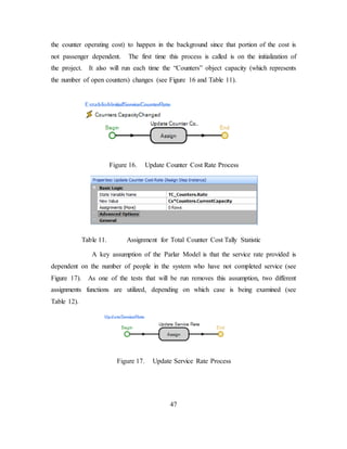 47
the counter operating cost) to happen in the background since that portion of the cost is
not passenger dependent. The first time this process is called is on the initialization of
the project. It also will run each time the “Counters” object capacity (which represents
the number of open counters) changes (see Figure 16 and Table 11).
Figure 16. Update Counter Cost Rate Process
Table 11. Assignment for Total Counter Cost Tally Statistic
A key assumption of the Parlar Model is that the service rate provided is
dependent on the number of people in the system who have not completed service (see
Figure 17). As one of the tests that will be run removes this assumption, two different
assignments functions are utilized, depending on which case is being examined (see
Table 12).
Figure 17. Update Service Rate Process
 