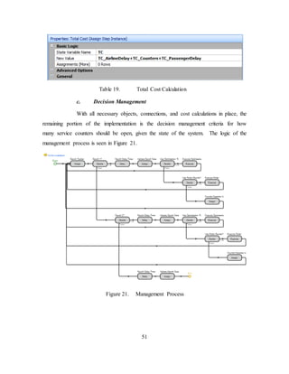 51
Table 19. Total Cost Calculation
c. Decision Management
With all necessary objects, connections, and cost calculations in place, the
remaining portion of the implementation is the decision management criteria for how
many service counters should be open, given the state of the system. The logic of the
management process is seen in Figure 21.
Figure 21. Management Process
 