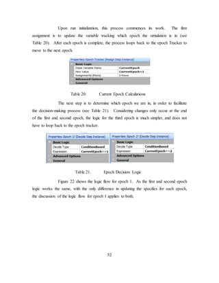 52
Upon run initialization, this process commences its work. The first
assignment is to update the variable tracking which epoch the simulation is in (see
Table 20). After each epoch is complete, the process loops back to the epoch Tracker to
move to the next epoch.
Table 20. Current Epoch Calculations
The next step is to determine which epoch we are in, in order to facilitate
the decision-making process (see Table 21). Considering changes only occur at the end
of the first and second epoch, the logic for the third epoch is much simpler, and does not
have to loop back to the epoch tracker.
Table 21. Epoch Decision Logic
Figure 22 shows the logic flow for epoch 1. As the first and second epoch
logic works the same, with the only difference in updating the specifics for each epoch,
the discussion of the logic flow for epoch 1 applies to both.
 