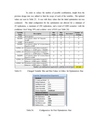 56
In order to reduce the number of possible combinations, insight from the
previous design runs was utilized to limit the scope of each of the variables. The updated
values are seen in Table 23. It was with these values that the initial optimization run was
conducted. The initial configuration for the optimization run allowed for a minimum of
25 replications, a maximum of 250 replications, and a total of 5,000 scenarios—with the
confidence level being 99% and a relative error of 0.01 (see Table 24).
Variable
Name
Description
Min
Value
Max
Value
Increment
Number of
Settings
A1DP m in epoch 1 2 6 1 5
NS1DP1 n in epoch 1 when “m” Exceeds
A1DP
3 6 1 4
A2DP m in epoch 2 5 8 1 4
NS2DP1 n in epoch 2 when “m” is Less than or
Equal to A2DP
3 6 1 4
A2NS1_A1 Counters to open when in epoch 2
when m <= A2DP and n < NS2DP1
2 8 1 7
A2NS1_A2 Counters to open when in epoch 2
when m <= A2DP and n >= NS2DP1
2 8 1 7
NS2DP2 n in epoch 2 when “m” is Less than or
Equal to A2DP
2 8 1 7
A2NS1_A3 Counters to open when in epoch 2
when m > A2DP and n < NS2DP2
2 4 1 3
A2NS1_A4 Counters to open when in epoch 2
when m > A2DP and n >= NS2DP1
2 4 1 3
Number of combinations required for a full-factorial design: 987,840
Table 23. Changed Variable Min and Max Values to Utilize for Optimization Run
Table 24. Configuration for First Optimization Run
 