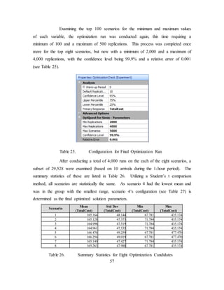 57
Examining the top 100 scenarios for the minimum and maximum values
of each variable, the optimization run was conducted again, this time requiring a
minimum of 100 and a maximum of 500 replications. This process was completed once
more for the top eight scenarios, but now with a minimum of 2,000 and a maximum of
4,000 replications, with the confidence level being 99.9% and a relative error of 0.001
(see Table 25).
Table 25. Configuration for Final Optimization Run
After conducting a total of 4,000 runs on the each of the eight scenarios, a
subset of 29,528 were examined (based on 10 arrivals during the 1-hour period). The
summary statistics of these are listed in Table 26. Utilizing a Student’s t comparison
method, all scenarios are statistically the same. As scenario 4 had the lowest mean and
was in the group with the smallest range, scenario 4’s configuration (see Table 27) is
determined as the final optimized solution parameters.
Scenario
Mean
(TotalCost)
Std Dev
(TotalCost)
Min
(TotalCost)
Max
(TotalCost)
1 165.164 48.144 67.781 435.174
2 165.128 47.373 71.784 435.174
3 164.998 47.519 71.784 435.174
4 164.961 47.535 71.784 435.174
5 166.476 49.259 67.781 477.470
6 166.256 49.019 67.781 477.470
7 165.140 47.427 71.784 435.174
8 165.263 47.988 67.781 435.174
Table 26. Summary Statistics for Eight Optimization Candidates
 