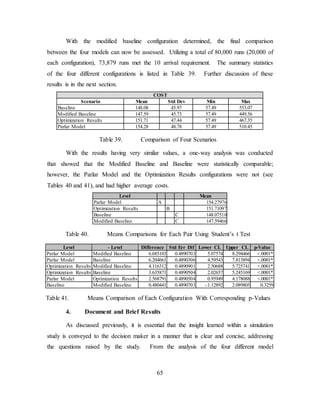65
With the modified baseline configuration determined, the final comparison
between the four models can now be assessed. Utilizing a total of 80,000 runs (20,000 of
each configuration), 73,879 runs met the 10 arrival requirement. The summary statistics
of the four different configurations is listed in Table 39. Further discussion of these
results is in the next section.
COST
Scenario Mean Std Dev Min Max
Baseline 148.08 45.97 57.49 553.07
Modified Baseline 147.59 45.73 57.49 449.56
Optimization Results 151.71 47.44 57.49 467.35
Parlar Model 154.28 48.78 57.49 510.45
Table 39. Comparison of Four Scenarios
With the results having very similar values, a one-way analysis was conducted
that showed that the Modified Baseline and Baseline were statistically comparable;
however, the Parlar Model and the Optimization Results configurations were not (see
Tables 40 and 41), and had higher average costs.
Level Mean
Parlar Model A 154.27976
Optimization Results B 151.71097
Baseline C 148.07510
Modified Baseline C 147.59466
Table 40. Means Comparisons for Each Pair Using Student’s t Test
Level - Level Difference Std Err Dif Lower CL Upper CL p-Value
Parlar Model Modified Baseline 6.685103 0.4890703 5.07574 8.294466 <.0001*
Parlar Model Baseline 6.204661 0.4890306 4.59543 7.813894 <.0001*
Optimization Results Modified Baseline 4.116312 0.4890901 2.50688 5.725741 <.0001*
Optimization Results Baseline 3.635871 0.4890504 2.02657 5.245169 <.0001*
Parlar Model Optimization Results 2.568791 0.4890504 0.95949 4.178088 <.0001*
Baseline Modified Baseline 0.480441 0.4890703 –1.12892 2.089805 0.3259
Table 41. Means Comparison of Each Configuration With Corresponding p-Values
4. Document and Brief Results
As discussed previously, it is essential that the insight learned within a simulation
study is conveyed to the decision maker in a manner that is clear and concise, addressing
the questions raised by the study. From the analysis of the four different model
 