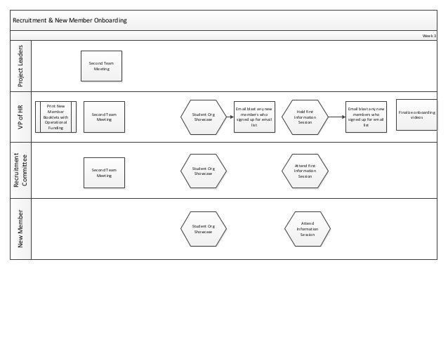 Recruitment & Onboarding Process